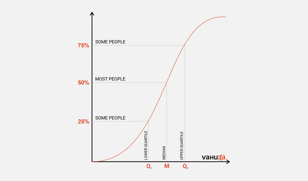 Comp Report graph