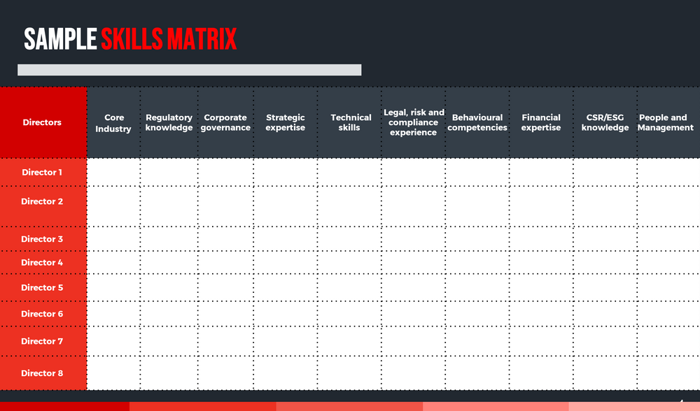 Sample Skill Matrix
