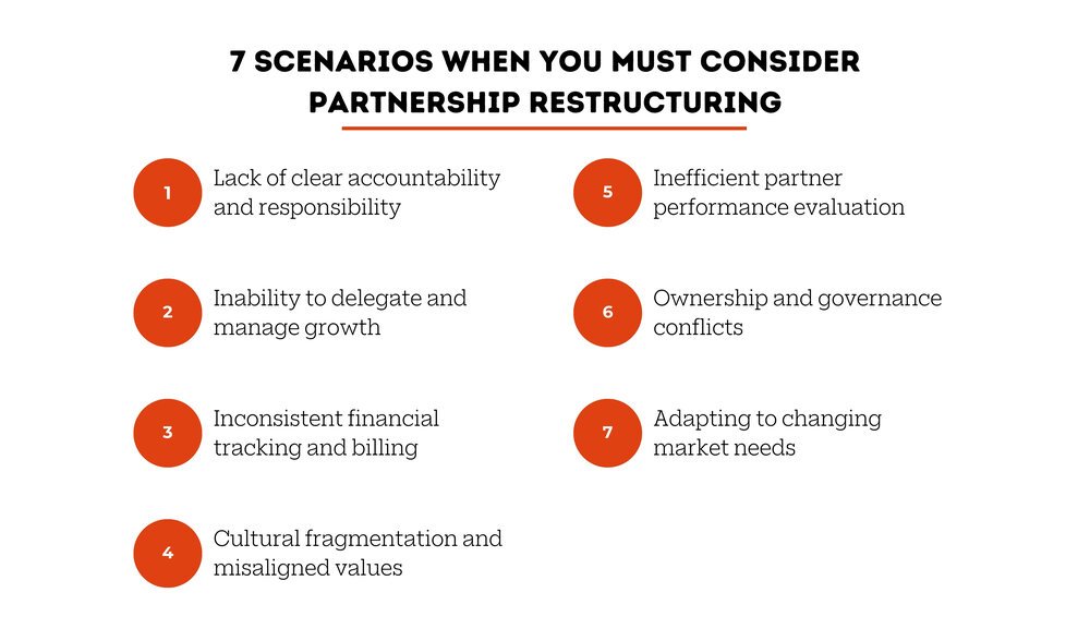 Partnership Restructuring